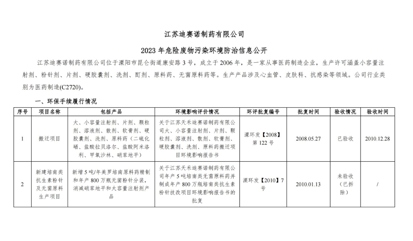 星空网官网_星空online（中国）
  2023 年危险废物污染环境防治信息公开